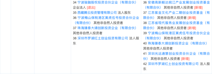獨家融資|業務遍及全球43城 IT服務商“軟通動力”獲云鋒基金等多機構投資 金融業務流程外包成新增長點