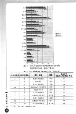 金融業務流程外包（BPO）的管理與市場洞察——基于劉莉《金融外包管理》與卓越亞馬遜品類分析的思考