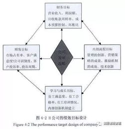 企業績效管理 金融業務流程外包的老板必懂流程圖